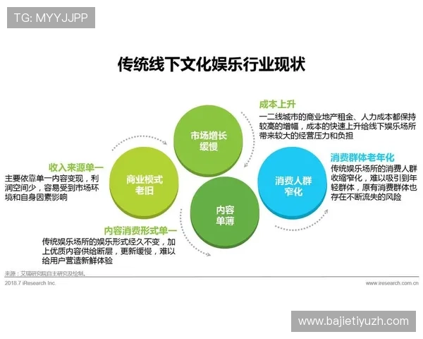 通过88娱乐了解最新的娱乐趋势和流行文化，紧跟时代潮流的娱乐生活指南